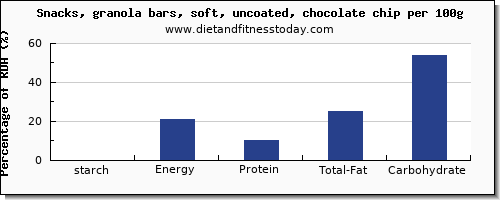 starch and nutrition facts in a granola bar per 100g